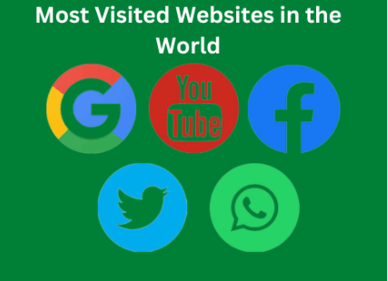 most-visited