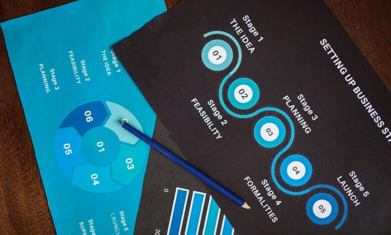 market overview with statistics