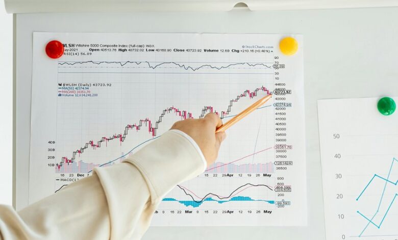 premium market forecasts analysis
